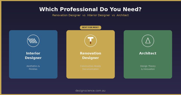 Comparison chart showing when to hire a renovation designer, interior designer, or architect for Gold Coast renovations